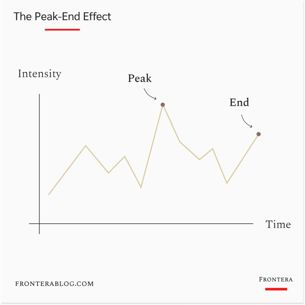 The Peak-End Effect