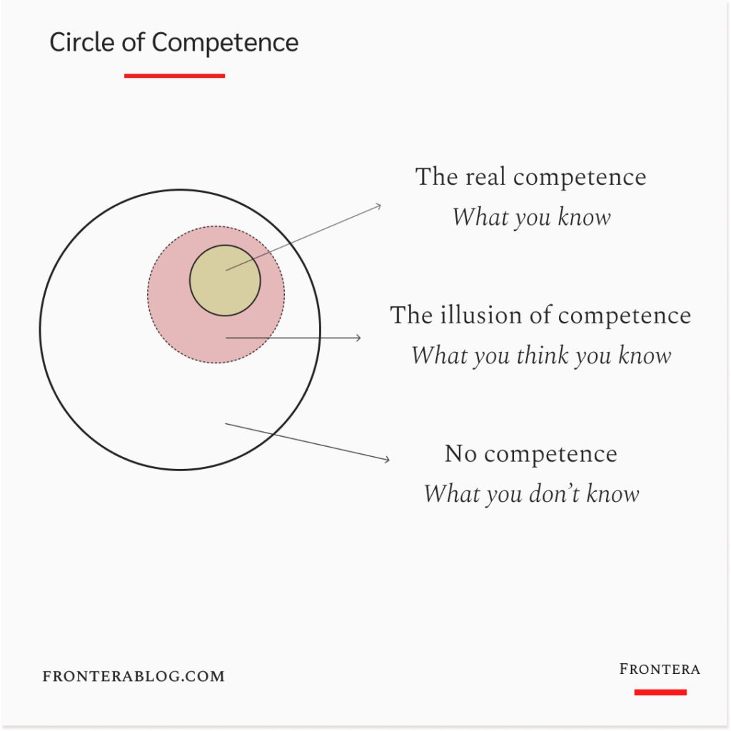 Circle of Competence
